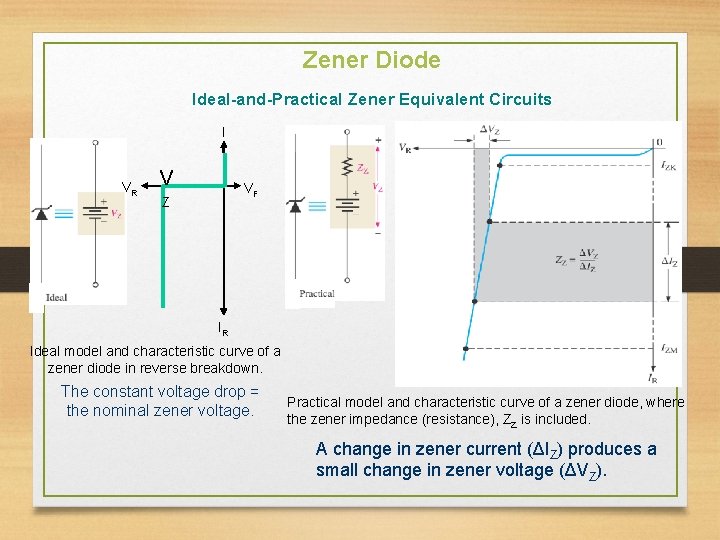 Zener Diode Ideal-and-Practical Zener Equivalent Circuits I F VR V VF Z IR Ideal