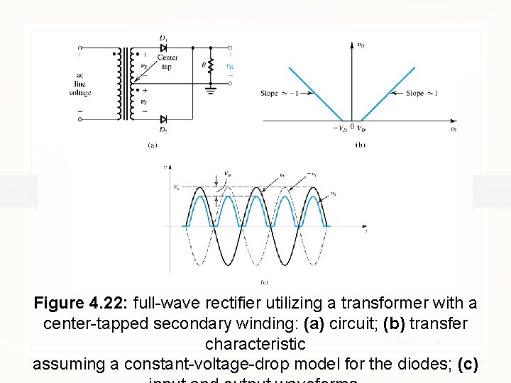 Figure 4. 22: full-wave rectifier utilizing a transformer with a center-tapped secondary winding: (a)