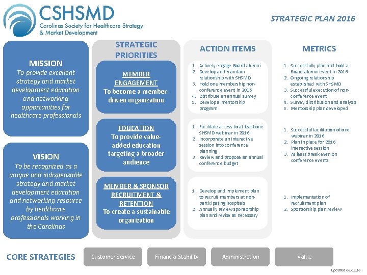 STRATEGIC PLAN 2016 MISSION To provide excellent strategy and market development education and networking STRATEGIC PLAN 2016 MISSION To provide excellent strategy and market development education and networking