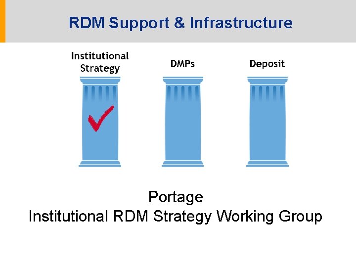 RDM Support & Infrastructure Portage Institutional RDM Strategy Working Group 