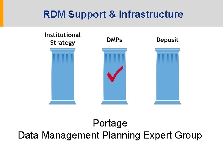 RDM Support & Infrastructure Portage Data Management Planning Expert Group 