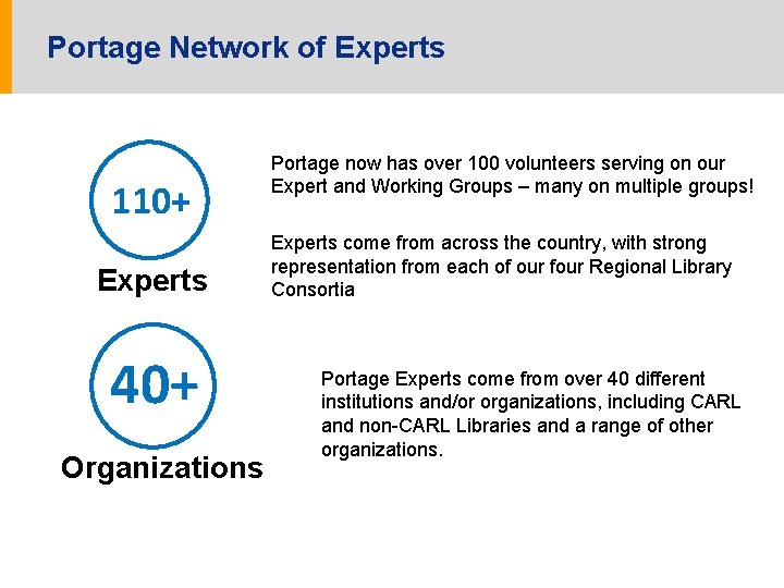 Portage Network of Experts 110+ Experts 40+ Organizations Portage now has over 100 volunteers