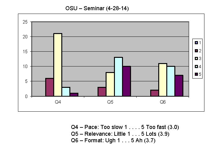 OSU – Seminar (4 -28 -14) 25 20 1 2 15 3 10 4