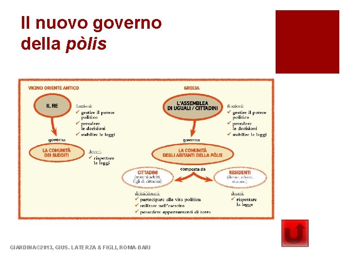 Il nuovo governo della pòlis GIARDINA© 2013, GIUS. LATERZA & FIGLI, ROMA-BARI 