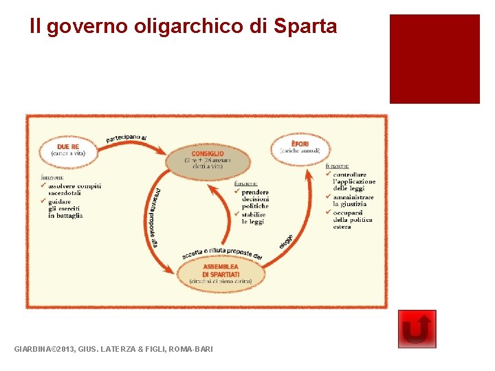 Il governo oligarchico di Sparta GIARDINA© 2013, GIUS. LATERZA & FIGLI, ROMA-BARI 