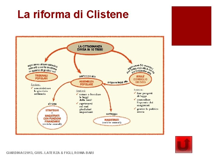 La riforma di Clistene GIARDINA© 2013, GIUS. LATERZA & FIGLI, ROMA-BARI 