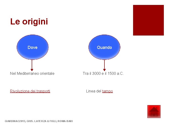 Le origini Dove Quando Nel Mediterraneo orientale Tra il 3000 e il 1500 a.