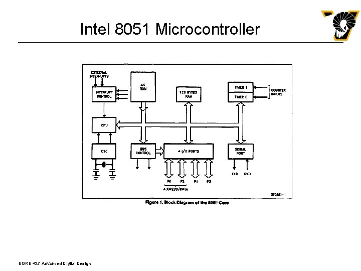 Intel 8051 Microcontroller EGRE 427 Advanced Digital Design 