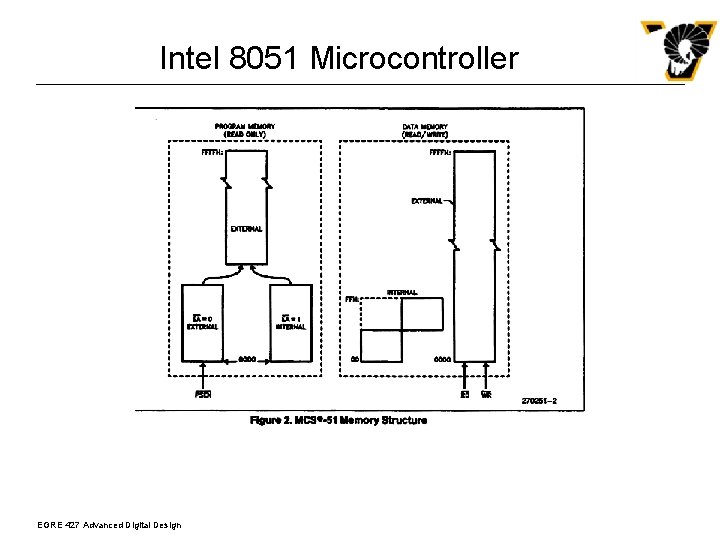 Intel 8051 Microcontroller EGRE 427 Advanced Digital Design 