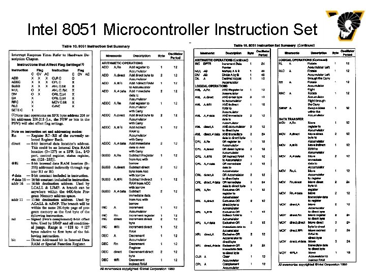 Intel 8051 Microcontroller Instruction Set EGRE 427 Advanced Digital Design 