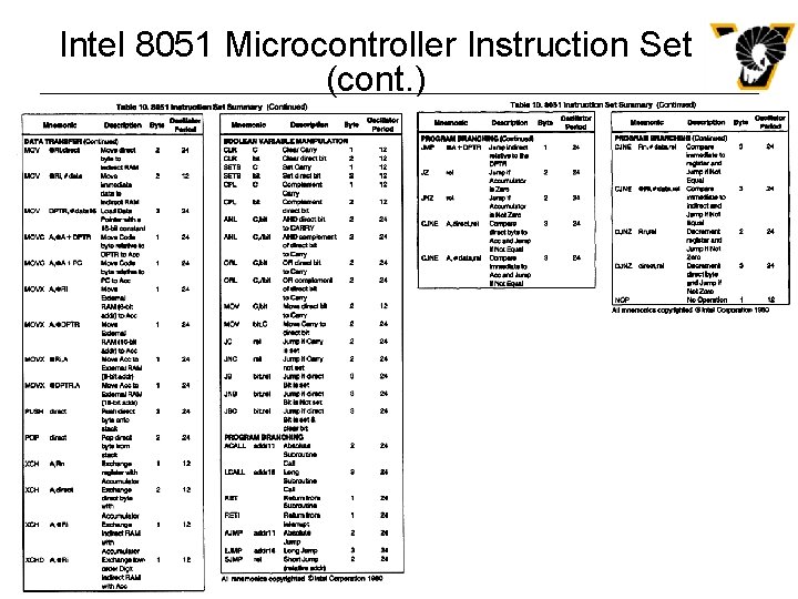 Intel 8051 Microcontroller Instruction Set (cont. ) EGRE 427 Advanced Digital Design 