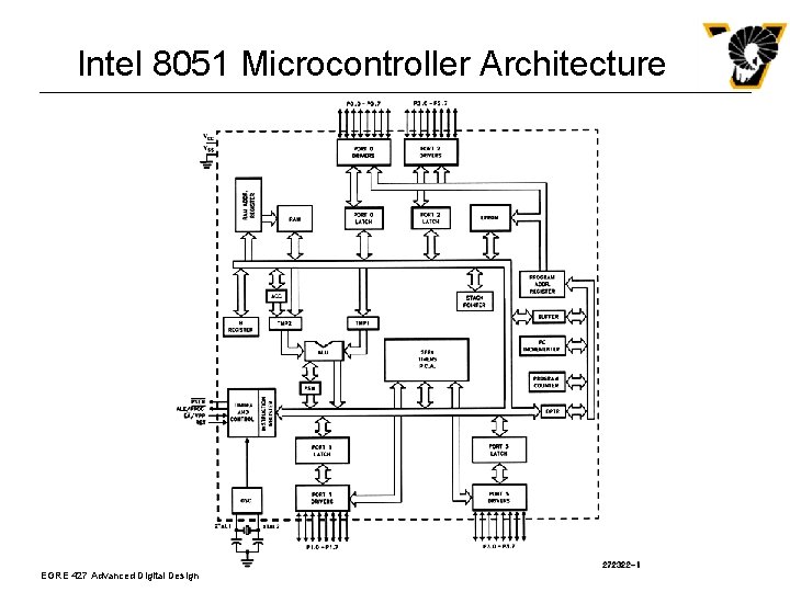 Intel 8051 Microcontroller Architecture EGRE 427 Advanced Digital Design 