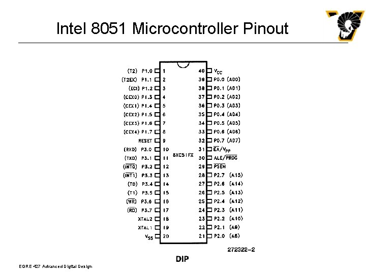 Intel 8051 Microcontroller Pinout EGRE 427 Advanced Digital Design 