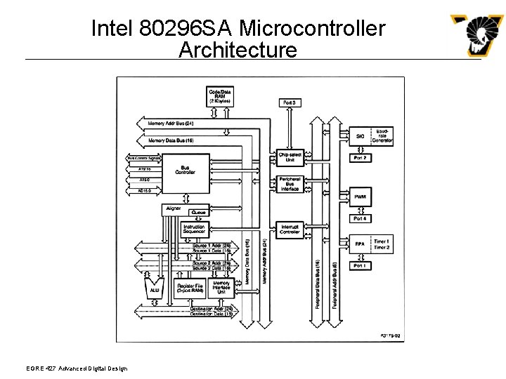 Intel 80296 SA Microcontroller Architecture EGRE 427 Advanced Digital Design 