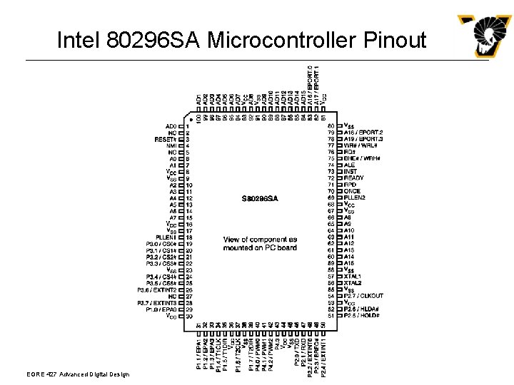 Intel 80296 SA Microcontroller Pinout EGRE 427 Advanced Digital Design 