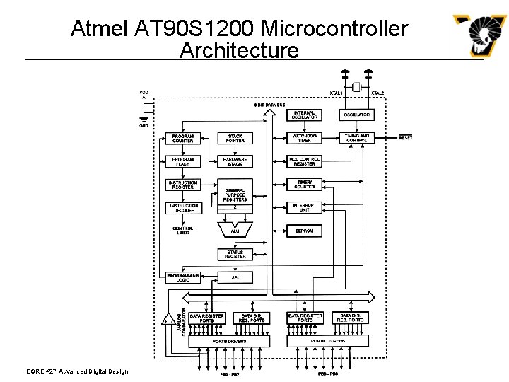 Atmel AT 90 S 1200 Microcontroller Architecture EGRE 427 Advanced Digital Design 