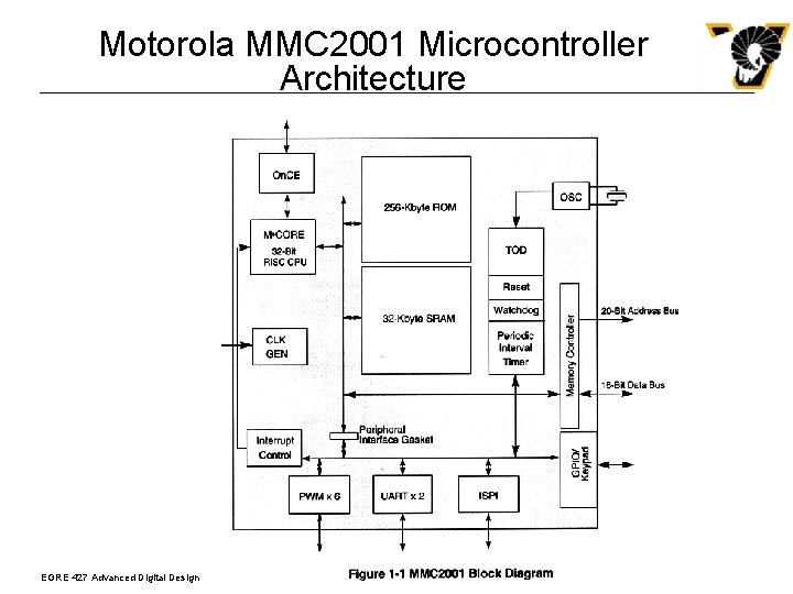 Motorola MMC 2001 Microcontroller Architecture EGRE 427 Advanced Digital Design 