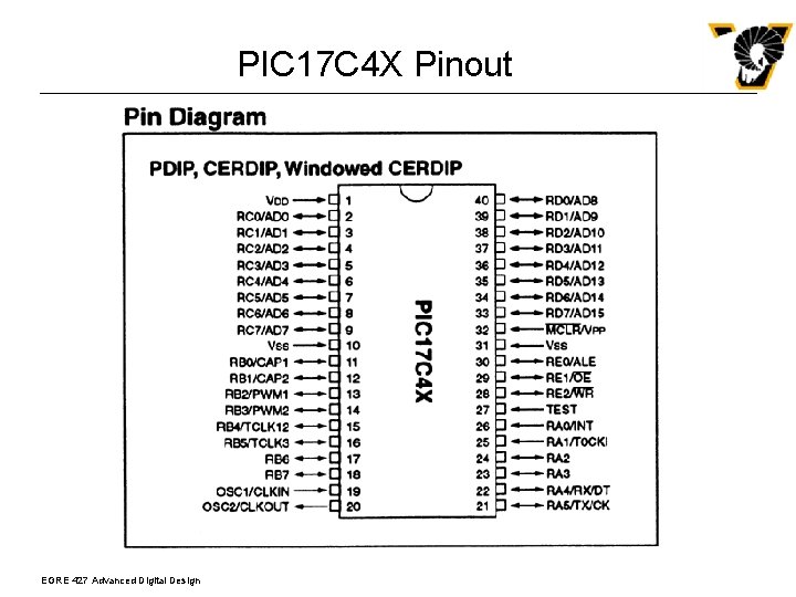 PIC 17 C 4 X Pinout EGRE 427 Advanced Digital Design 