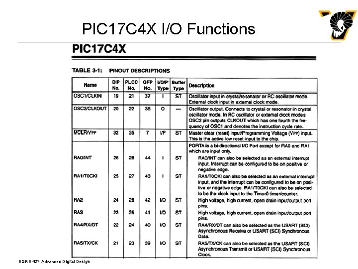 PIC 17 C 4 X I/O Functions EGRE 427 Advanced Digital Design 