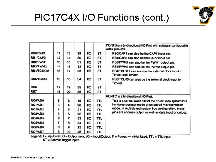 PIC 17 C 4 X I/O Functions (cont. ) EGRE 427 Advanced Digital Design