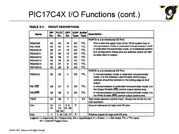 PIC 17 C 4 X I/O Functions (cont. ) EGRE 427 Advanced Digital Design