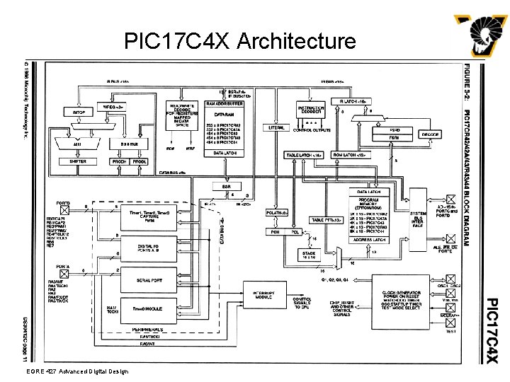 PIC 17 C 4 X Architecture EGRE 427 Advanced Digital Design 