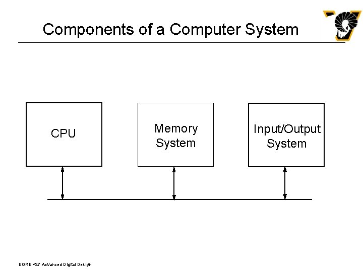 Components of a Computer System CPU EGRE 427 Advanced Digital Design Memory System Input/Output