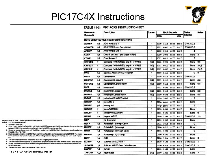 PIC 17 C 4 X Instructions EGRE 427 Advanced Digital Design 