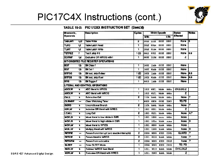 PIC 17 C 4 X Instructions (cont. ) EGRE 427 Advanced Digital Design 