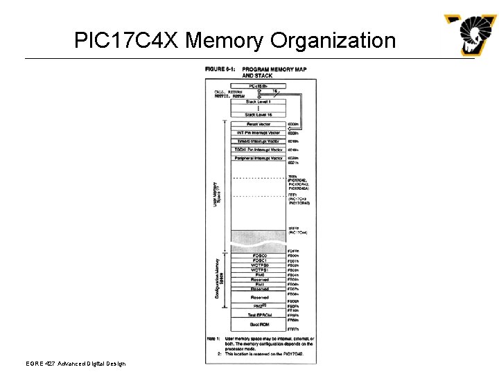 PIC 17 C 4 X Memory Organization EGRE 427 Advanced Digital Design 