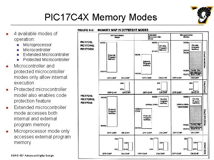 PIC 17 C 4 X Memory Modes l 4 available modes of operation: n