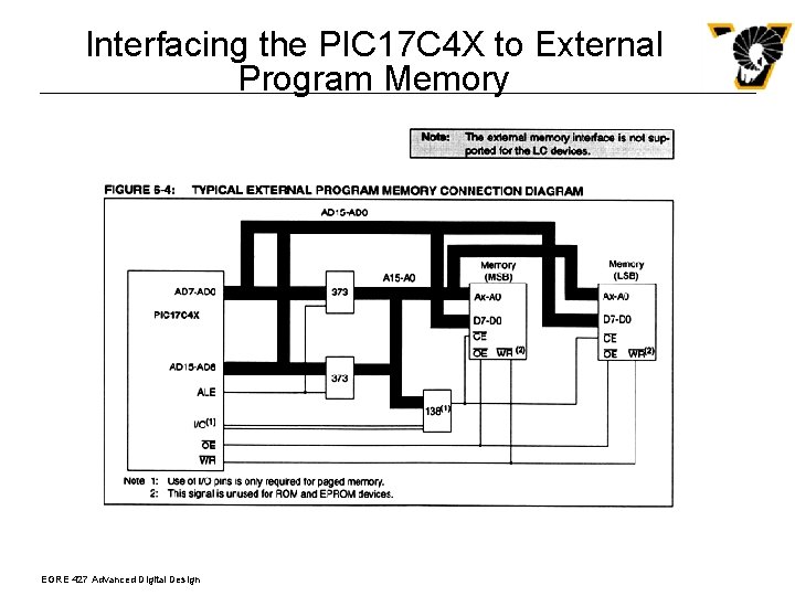 Interfacing the PIC 17 C 4 X to External Program Memory EGRE 427 Advanced