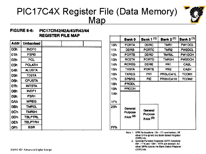 PIC 17 C 4 X Register File (Data Memory) Map EGRE 427 Advanced Digital