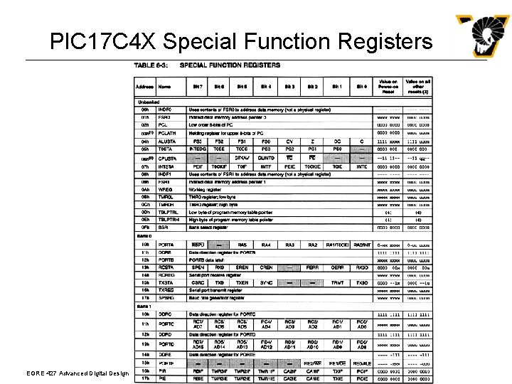 PIC 17 C 4 X Special Function Registers EGRE 427 Advanced Digital Design 