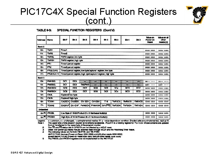 PIC 17 C 4 X Special Function Registers (cont. ) EGRE 427 Advanced Digital