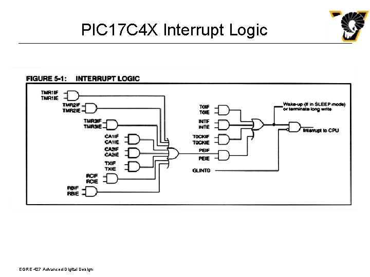 PIC 17 C 4 X Interrupt Logic EGRE 427 Advanced Digital Design 