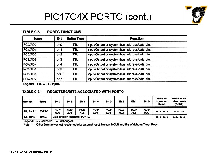 PIC 17 C 4 X PORTC (cont. ) EGRE 427 Advanced Digital Design 