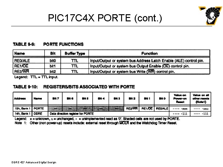 PIC 17 C 4 X PORTE (cont. ) EGRE 427 Advanced Digital Design 