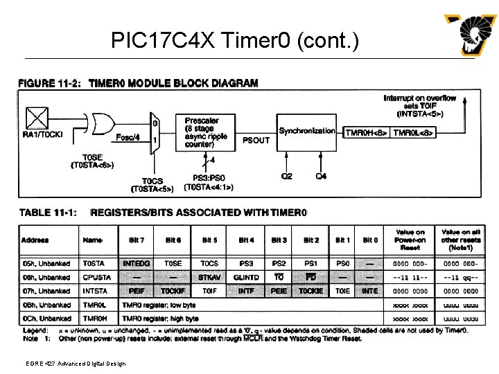 PIC 17 C 4 X Timer 0 (cont. ) EGRE 427 Advanced Digital Design