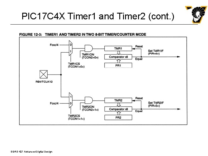 PIC 17 C 4 X Timer 1 and Timer 2 (cont. ) EGRE 427