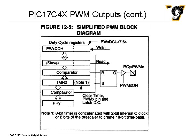 PIC 17 C 4 X PWM Outputs (cont. ) EGRE 427 Advanced Digital Design