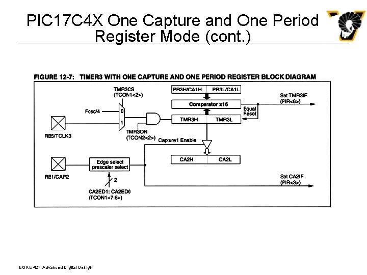 PIC 17 C 4 X One Capture and One Period Register Mode (cont. )