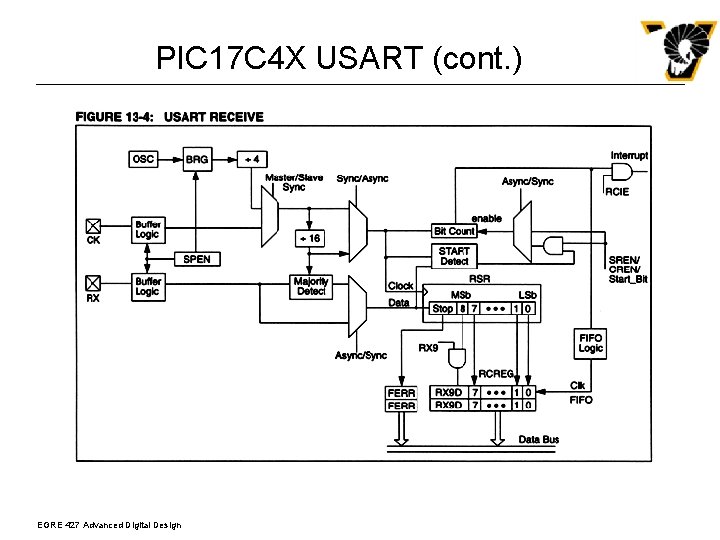 PIC 17 C 4 X USART (cont. ) EGRE 427 Advanced Digital Design 