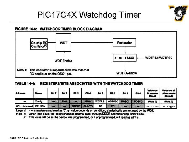 PIC 17 C 4 X Watchdog Timer EGRE 427 Advanced Digital Design 