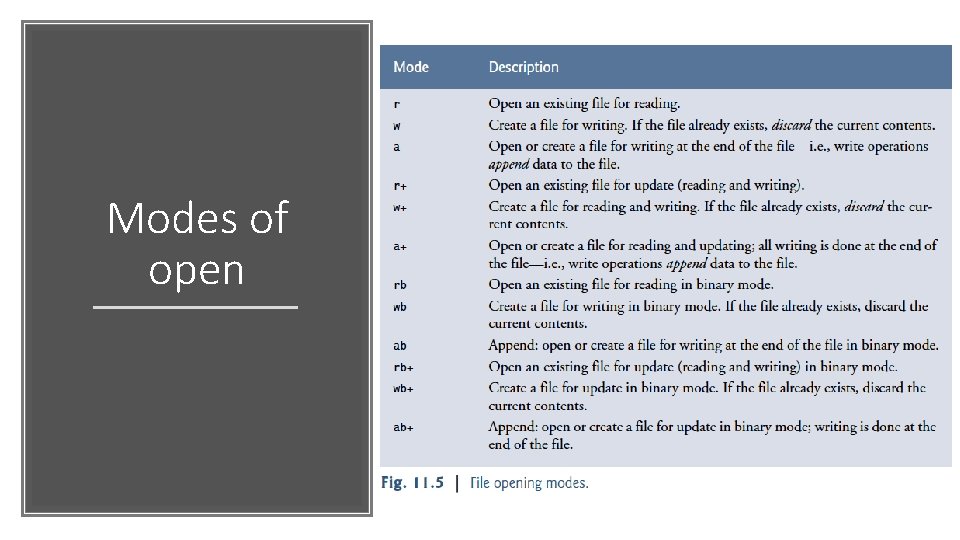 Modes of open 