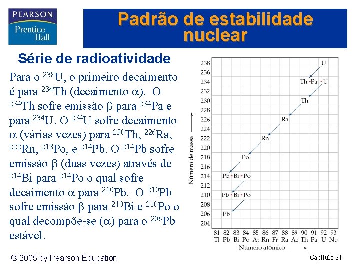 Padrão de estabilidade nuclear Série de radioatividade Para o 238 U, o primeiro decaimento