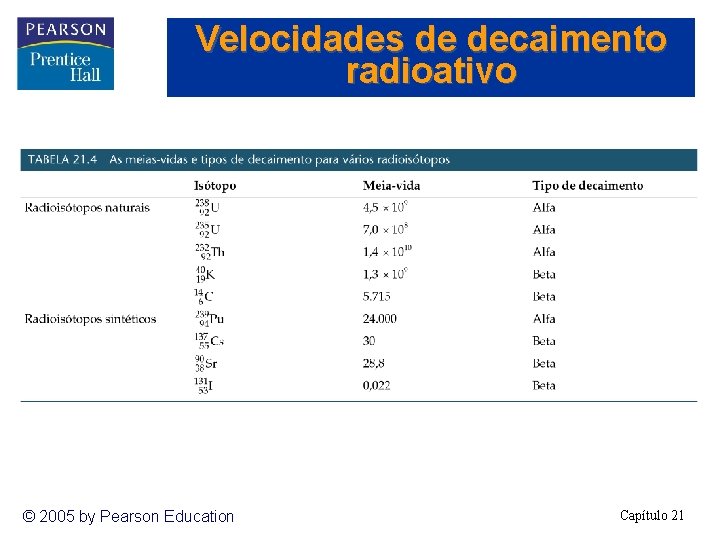 Velocidades de decaimento radioativo © 2005 by Pearson Education Capítulo 21 