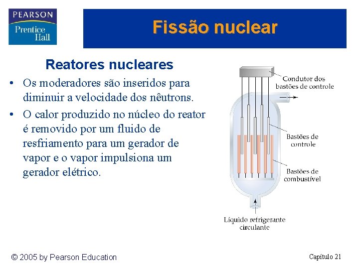 Fissão nuclear Reatores nucleares • Os moderadores são inseridos para diminuir a velocidade dos