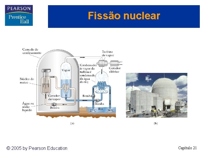 Fissão nuclear © 2005 by Pearson Education Capítulo 21 