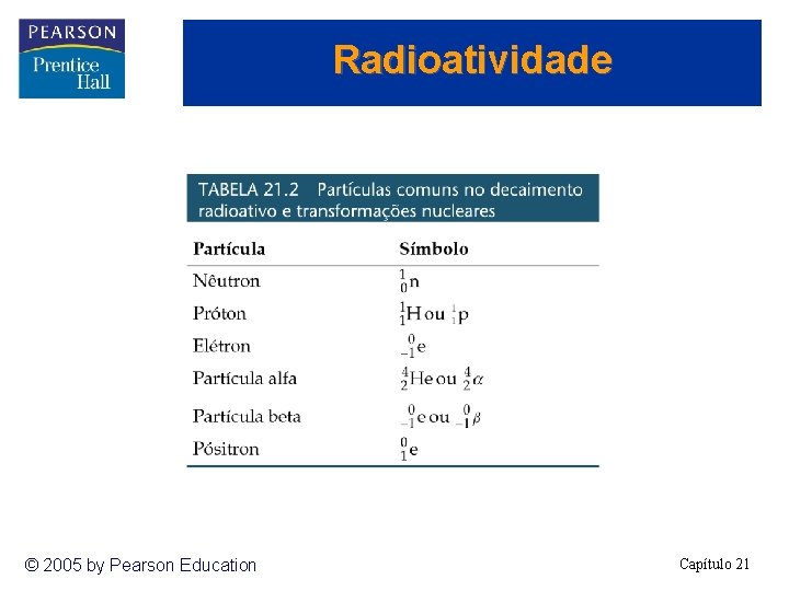 Radioatividade © 2005 by Pearson Education Capítulo 21 